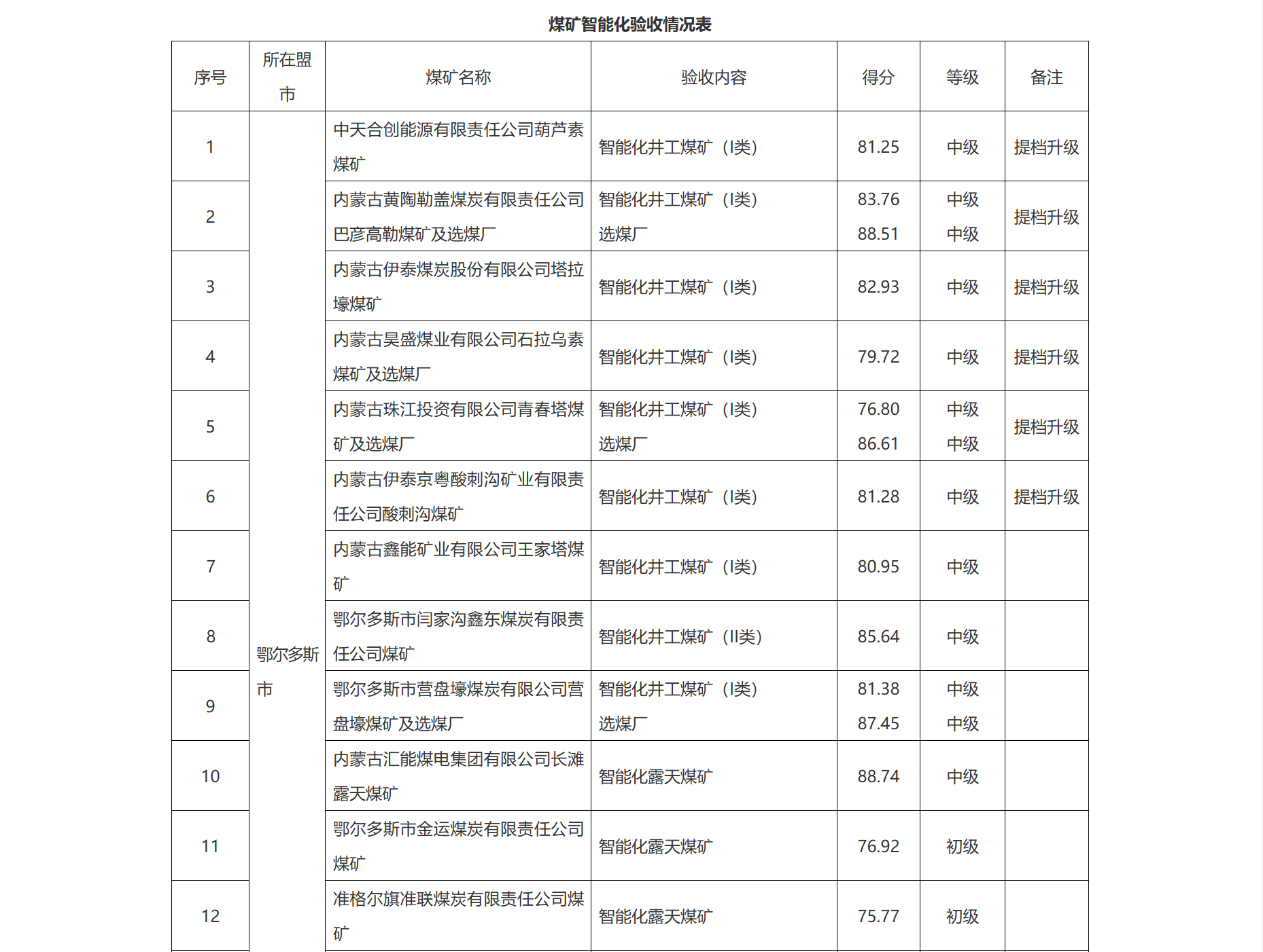 b8ee1b6a0e28407da33c8fbe56f30bdd.png upfile